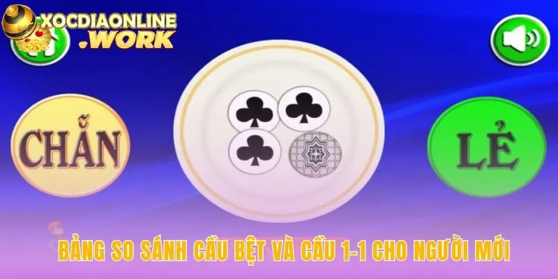 Bảng so sánh tóm tắt dấu hiệu nhận biết và chiến thuật cược