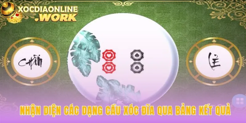 Cách bắt cầu xóc đĩa bắt đầu từ phân tích bảng kết quả